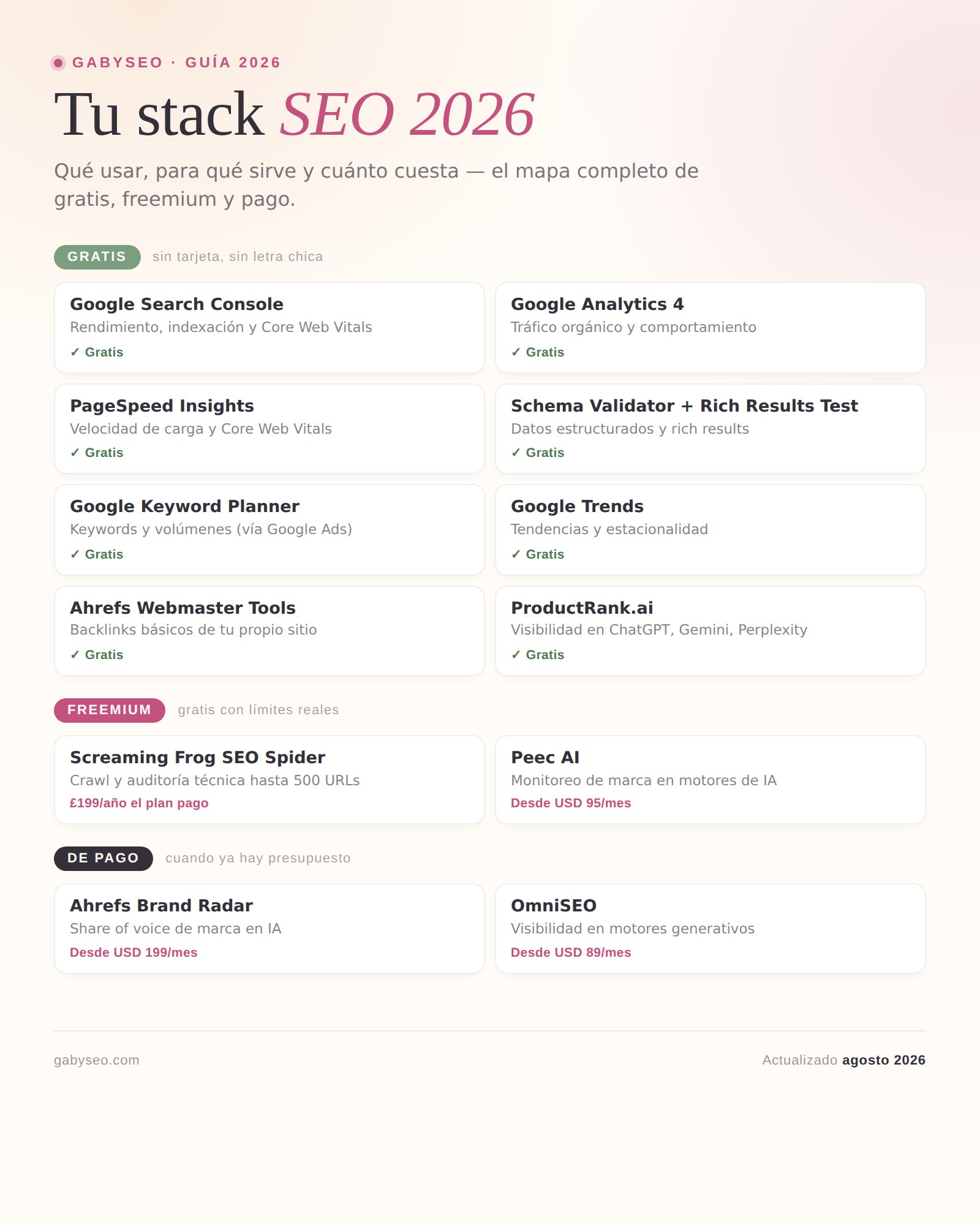 Infografía con el stack SEO 2026 completo: herramientas gratuitas (Google Search Console, Google Analytics 4, PageSpeed Insights, Schema Validator, Rich Results Test, Keyword Planner, Google Trends, Ahrefs Webmaster Tools, ProductRank.ai), freemium (Screaming Frog, Peec AI) y de pago (Ahrefs Brand Radar, OmniSEO), con precios